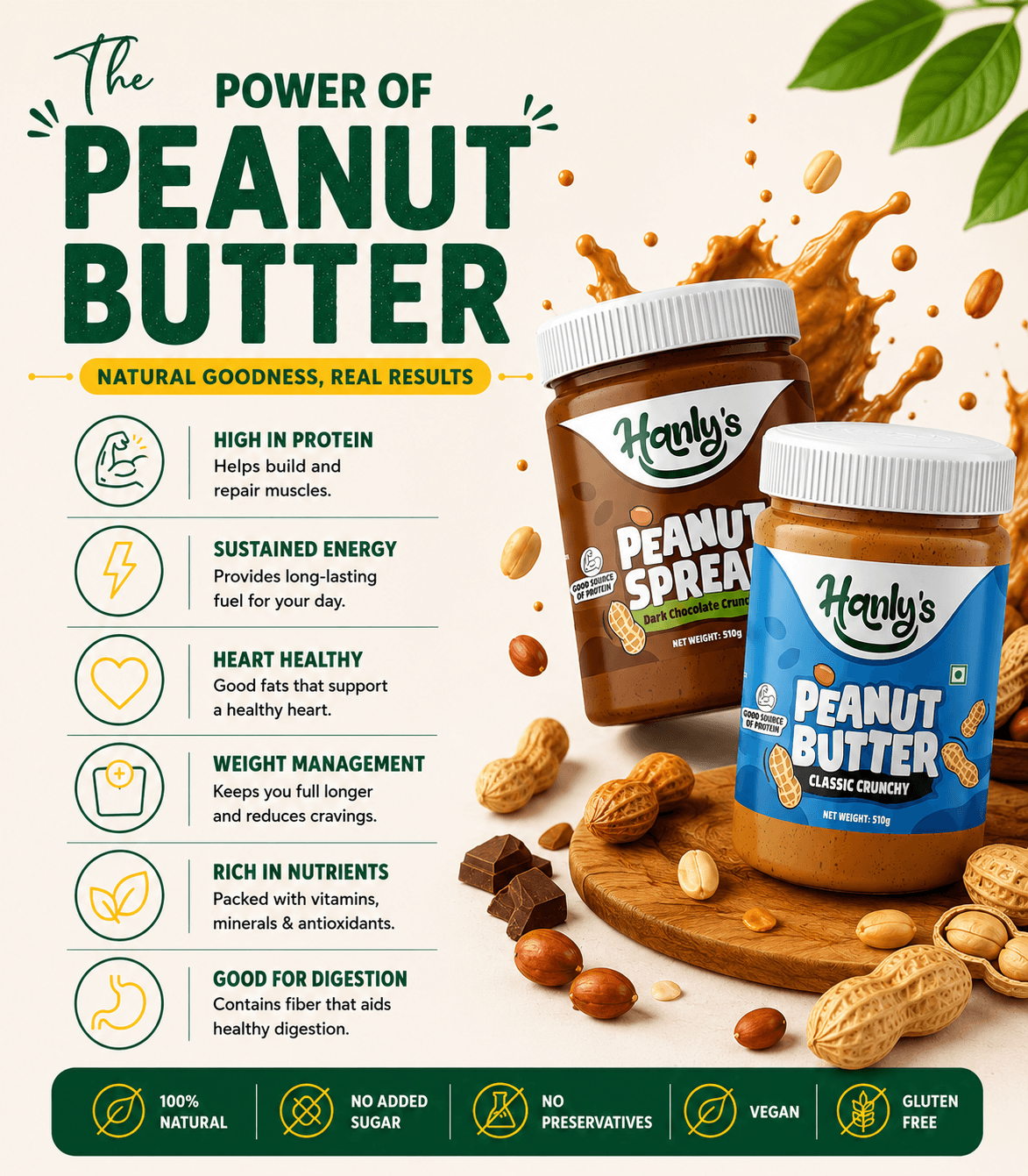 pb benfits